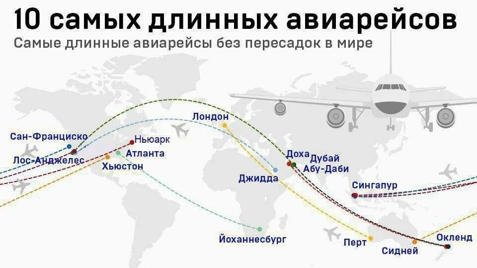 Перелет без сопровождения. Самый длинный рейс на самолете в мире. Самый долгий рейс на самолете в мире. Самый длинный авиаперелет. Самый длинный перелет в мире.