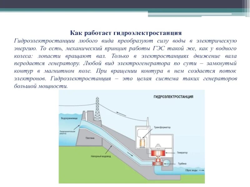 Принцип работы ГЭС. Принцип работы ГЭС схема. Схема приплотинной гидроэлектростанции. Принцип работы электростанции ГЭС.