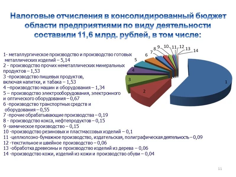 Ресурсы Челябинской области. Природные богатства Челябинской области. Природные ресурсы Челябинска. Состояние земельных ресурсов Челябинской области.