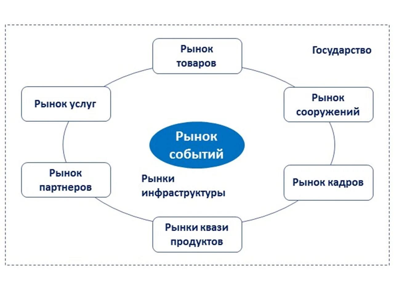 Успешно работает на рынке