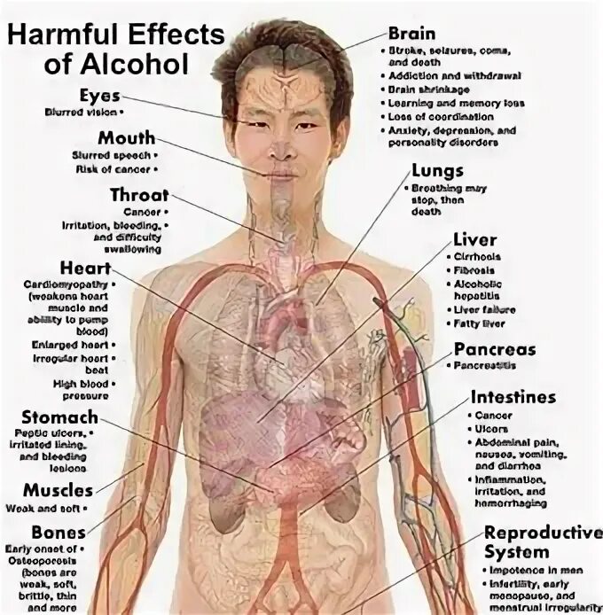 Harmful effect