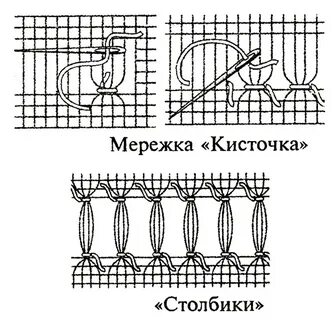 Вышивка мережкой для начинающих