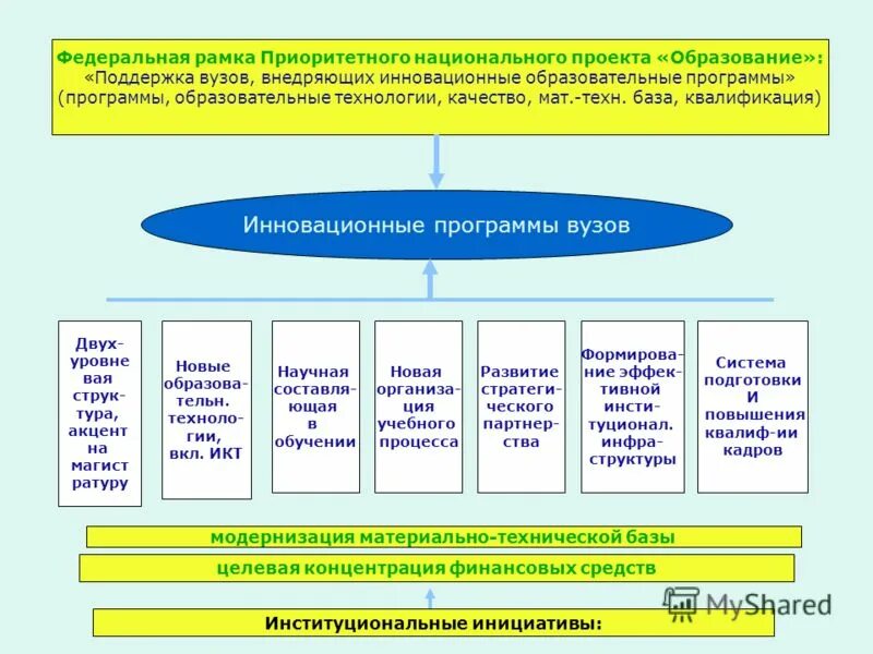 Система национальные приоритеты