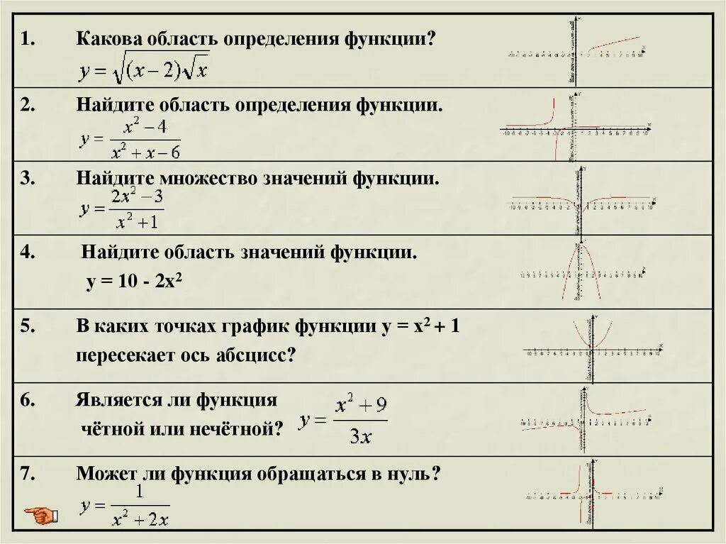 Y= 1/2-X область определения функции. Область определения функции 3*x^(1/3)-x. Определите область определения функции y= √5^х-1. Область определения функции y=x^2-1/x^2+2. 2 найдите область значений функции