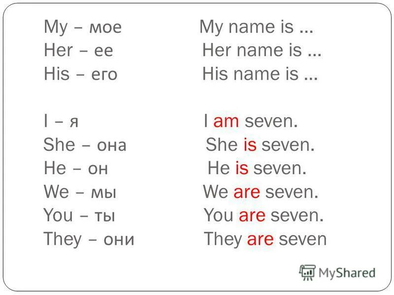 Можно повторить вопрос. His name her name. Для детей my her his name is. My name is перевод. Рисунок he she her his.