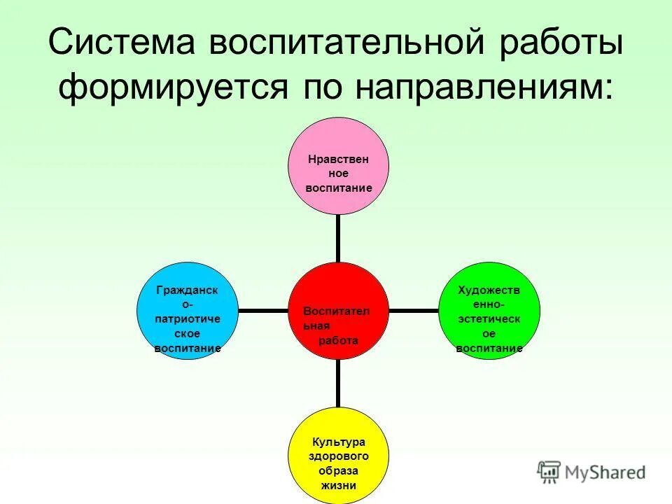 Формы духовно-нравственного воспитания. Формы и методы духовно-нравственного воспитания. Система работы по нравственному. Формы работы по патриотическому воспитанию в доу. Формы работы по духовно-нравственному воспитанию в школе.