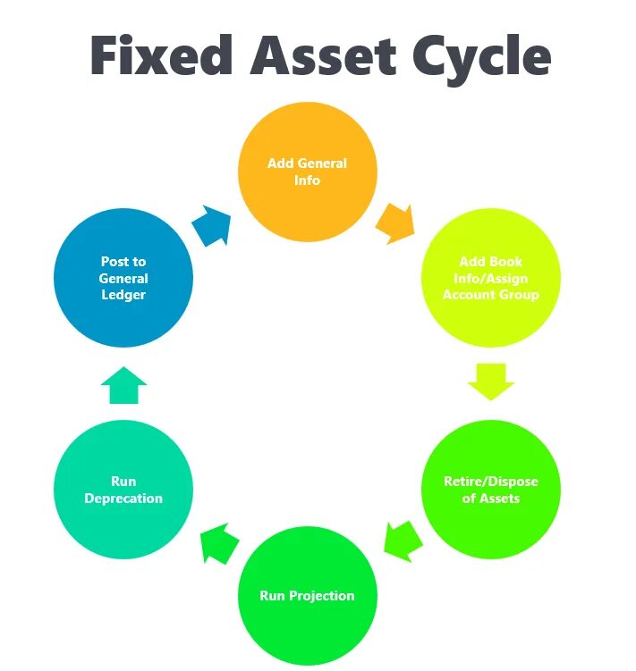 Fixed Assets of the Enterprise. Иконка fixed Asset. Fixed Assets is. Fixed Assets examples. Fixed report