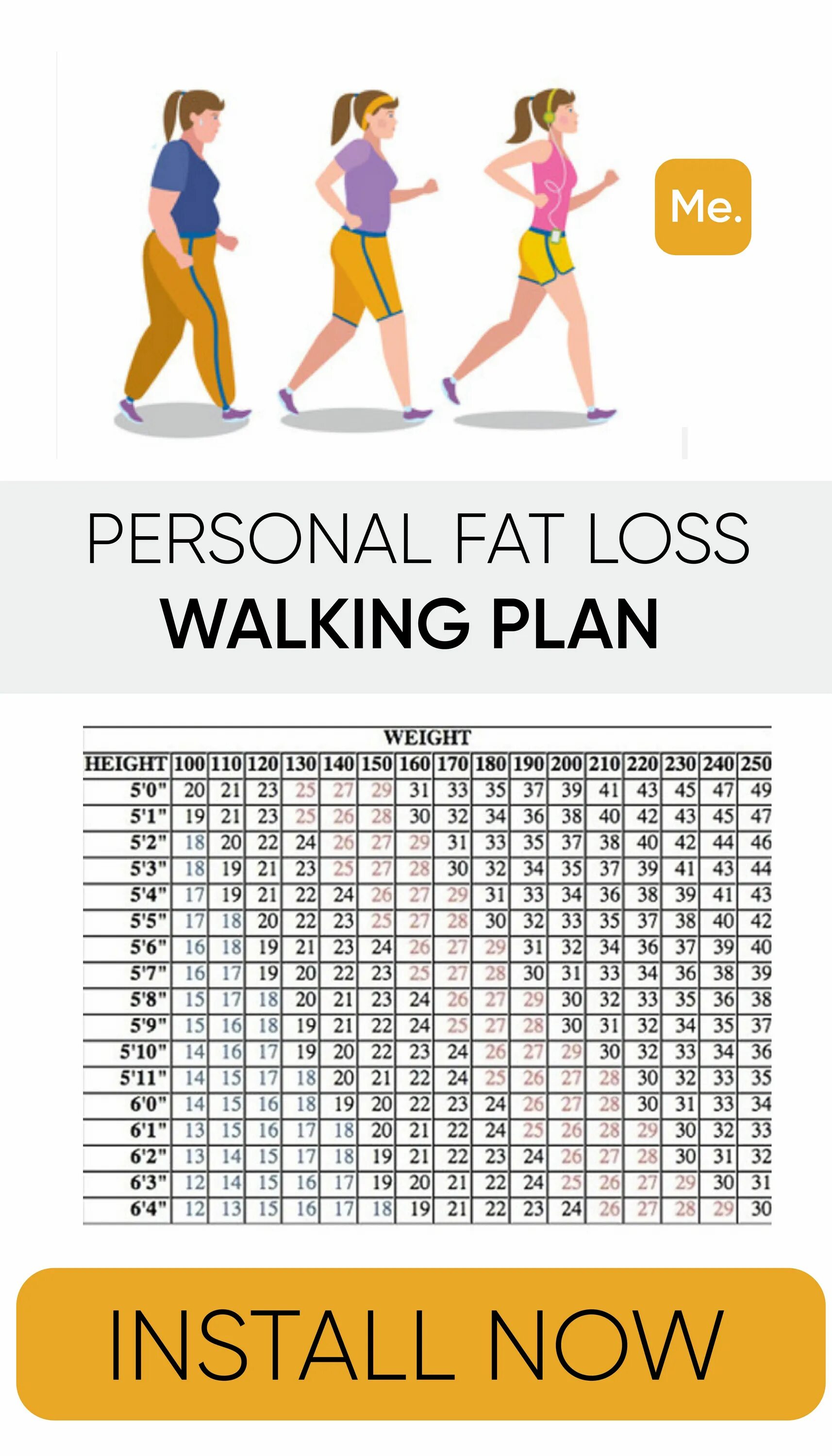 Walking Plan. Бег для похудения. Vanilla walk planning. Fat person lose Weight PNG.