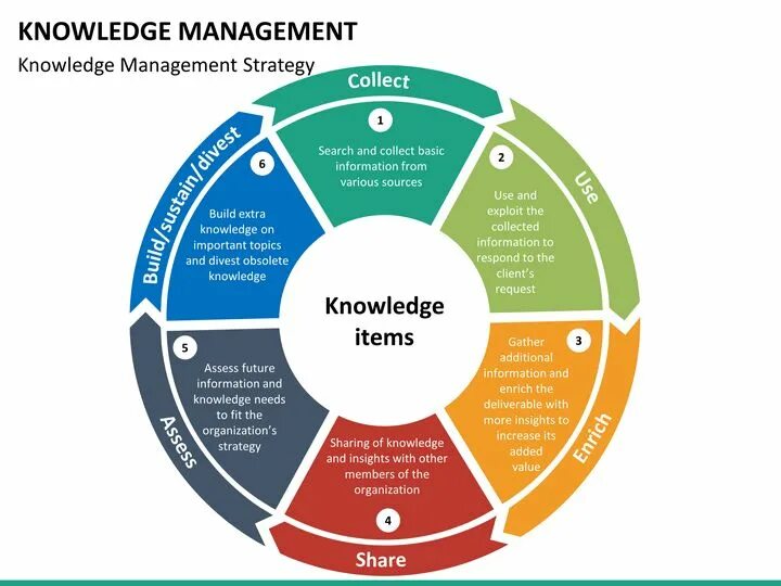 Experience система. Управление знаниями. Менеджмент знаний. Система управления знаниями. Knowledge менеджмент.