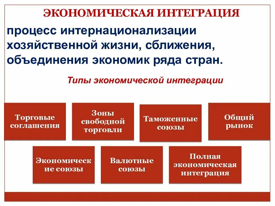 Интеграции высокого уровня. Международная экономическая интеграция. Типы экономической интеграции. Объединение это в экономике. Интеграция это процесс сближения и объединения.