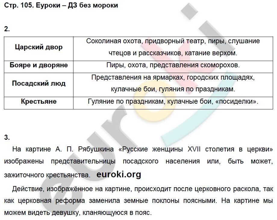 История 7 класса рабочая тетрадь данилова