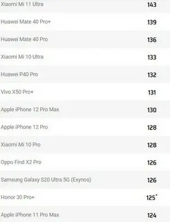 11 ultra характеристики