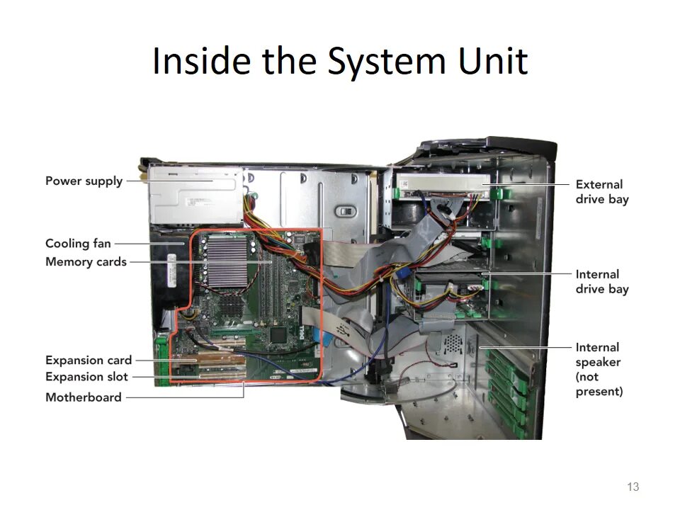 Unit computers. System unit. unit компьютер. system unit inside. inside компьютер.