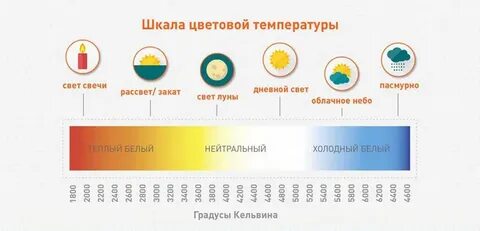 Режим теплого света