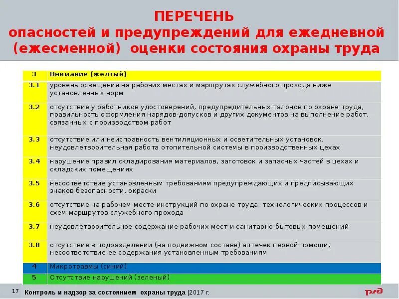 Перечень опасностей. Перечень опасностей на рабочих местах. Риски в охране труда. Перечень опасностей для оценки рисков. Оценка состояния производства