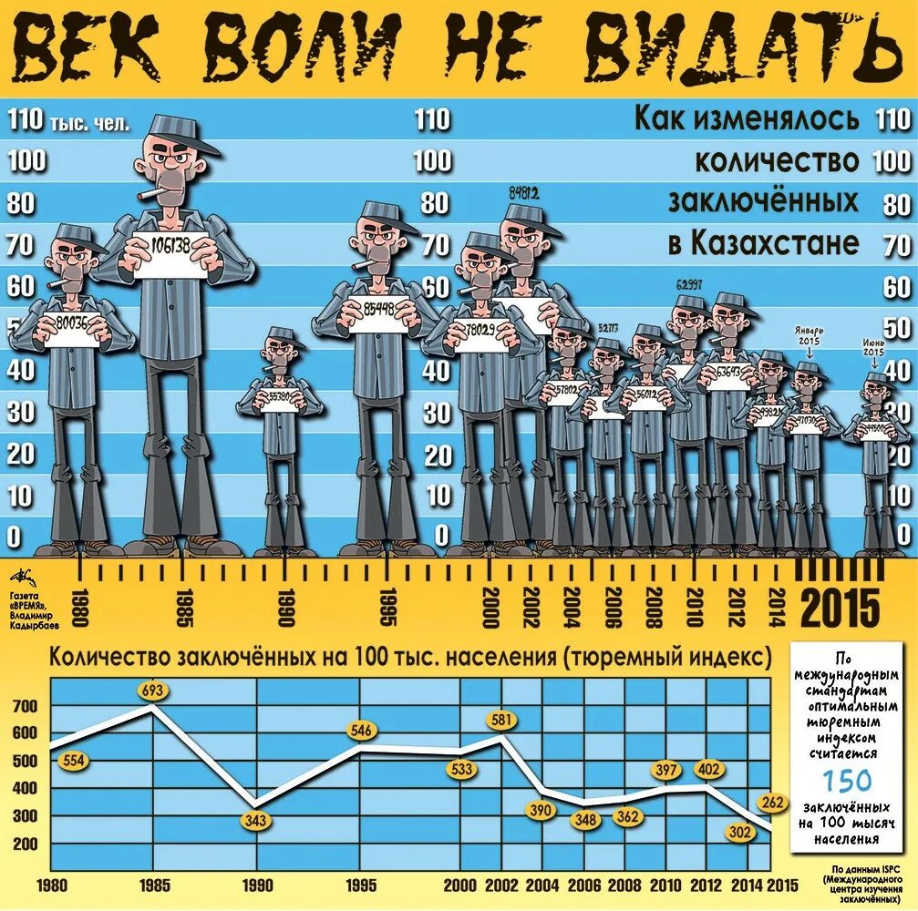 Видай что значит. Век воли не видать. Век воли не видать значение. Век воли не видать картинки. Век воли не видать картинки прикольные.