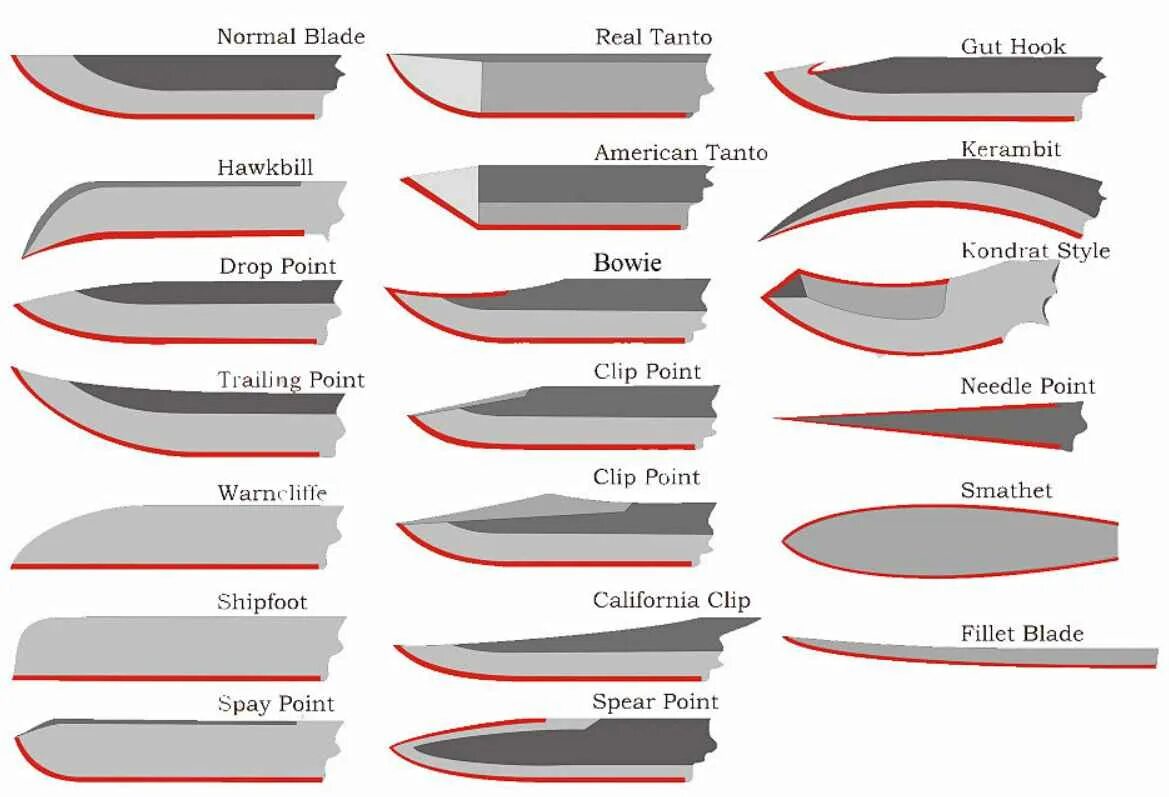 Размеры лезвий ножей. Чертеж лезвия Drop point. Форма клинка дроп поинт. Дроп поинт нож Тип клинка. Форма клинка ножа типы.