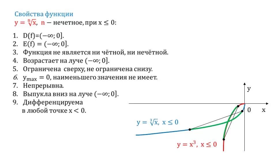 Свойства графика функции y 3 x. Функция y n корень x свойства. Свойства функции y a^x и ее график. Функция y=x. График функции корень n-Ой степени.