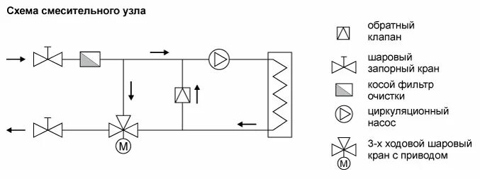 Обратный клапан обозначение на схемах. Схема подключения 3х ходового клапана. Схема подключения 3х ходового вентиля. Соленоидный клапан обозначение на схеме. Обозначение трехходового крана.