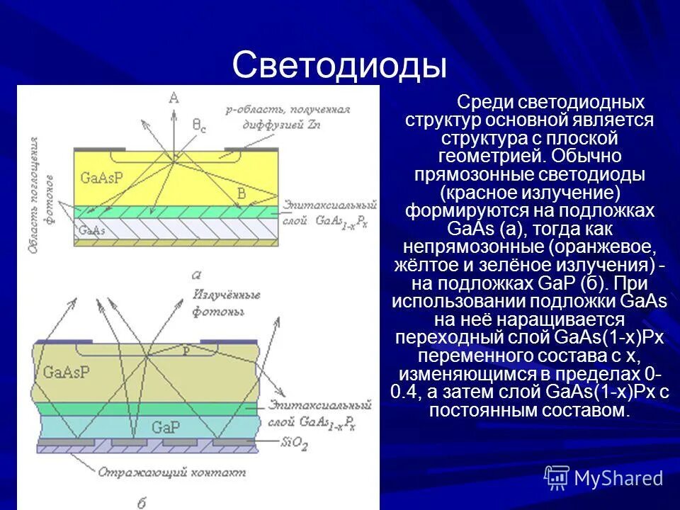 Строение светодиода плоского. Структура светодиода GAAS. Планарная структура диода. Прямозонные и непрямозонные полупроводники.