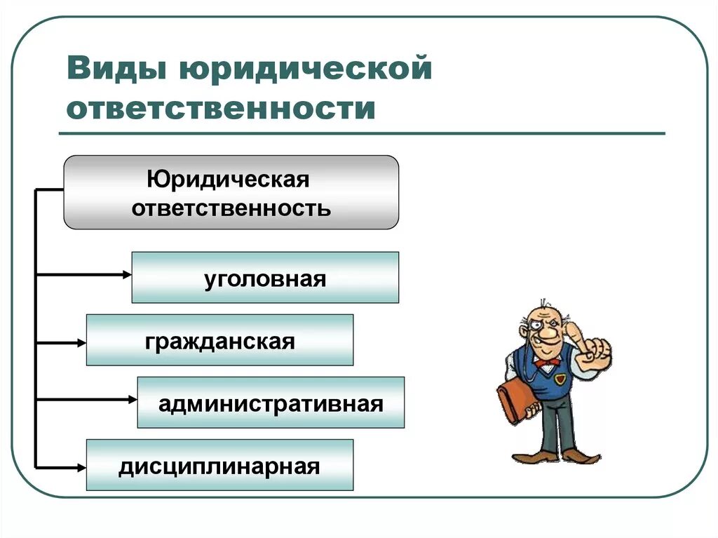 Основную ответственность. Основные виды юридической ответственности схема. 4 Вида юридической ответственности. Виды юредическойответственности. СИДЫ юридическойответственности.