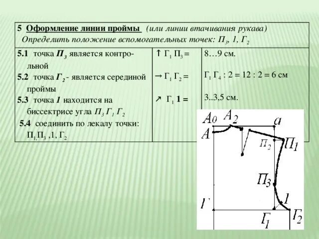 Пройма в одежде