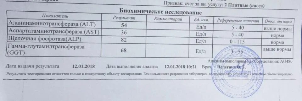 Анализы печени алт. Показатели АСТ И АСТ при гепатите. Показатели АСТ И алт норма при гепатите с. Показатели алт и АСТ при гепатите. Гепатит алт АСТ показатели.