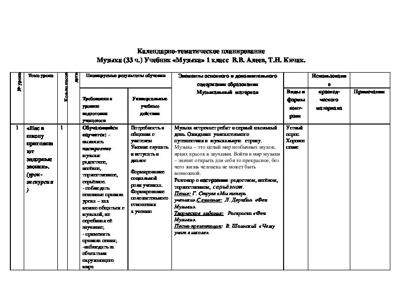 Конспект урока музыки фгос. Поурочный план по Музыке. Календарный план по Музыке 4 класс. КТП по Музыке 1 класс. План по Музыке 4 класса.