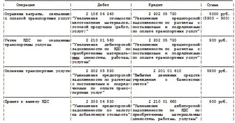 Расчеты с подотчетными лицами какой счет