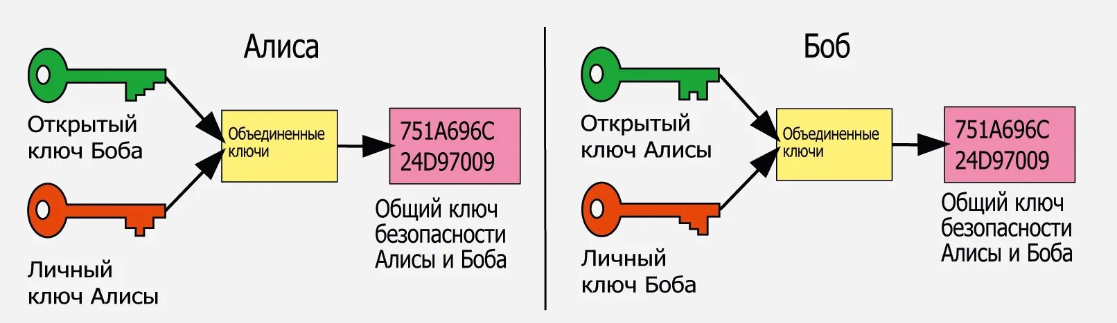 Открытый ключ авторизации. Ключ открытый.. Криптография с открытым ключом. Асимметричное шифрование. Ассиметричная криптография и открытый ключ.