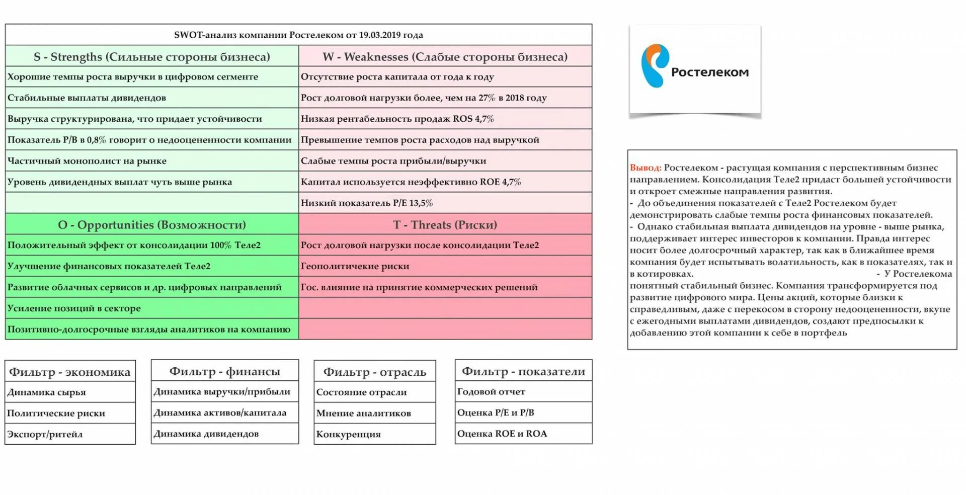 Сбер купил втб. SWOT анализ предприятия магнит. SWOT анализ Сбера. СВОТ анализ магазина магнит. Анализ SWOT предприятия Сбербанк.