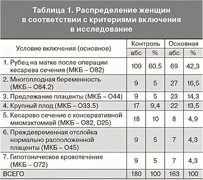 Сколько после кесарево нельзя заниматься. Нормальная толщина рубца на матке. Толщина рубца на матке после кесарева. Нормы рубца на матке после кесарева сечения. Толщина рубца на матке норма.