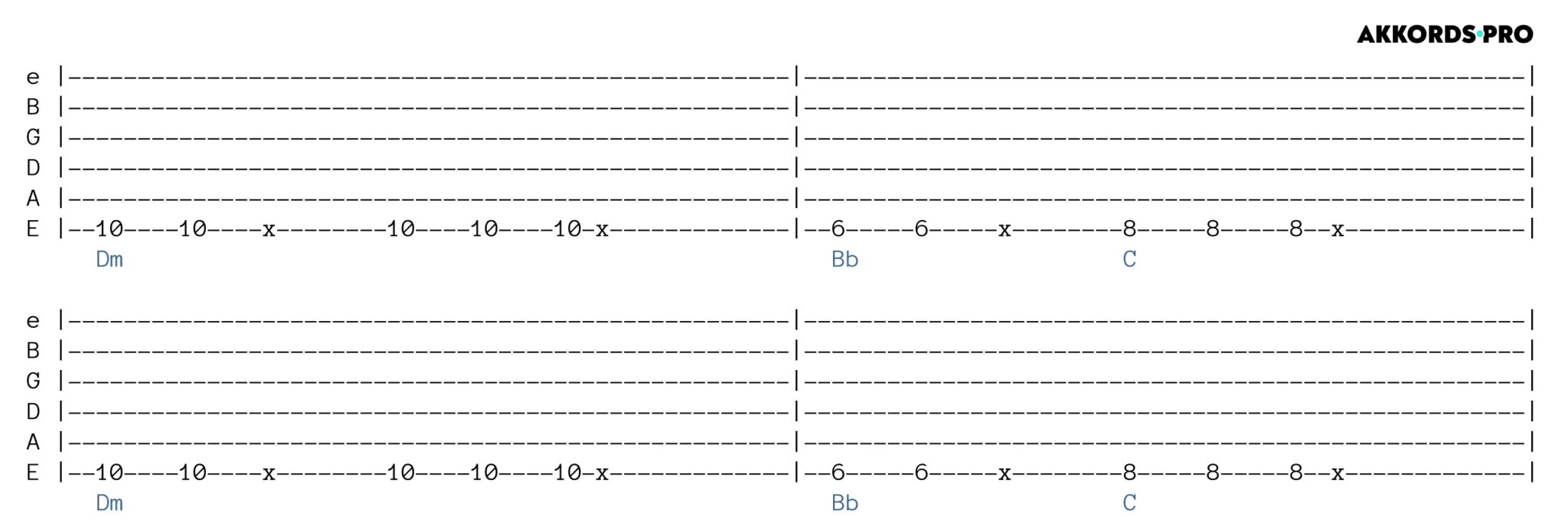 Аккорды песен. Песня на гитаре вредина. Киш табы для гитары. Алёна швец на гитаре табулатура. Вино и сигареты аккорды для укулеле.