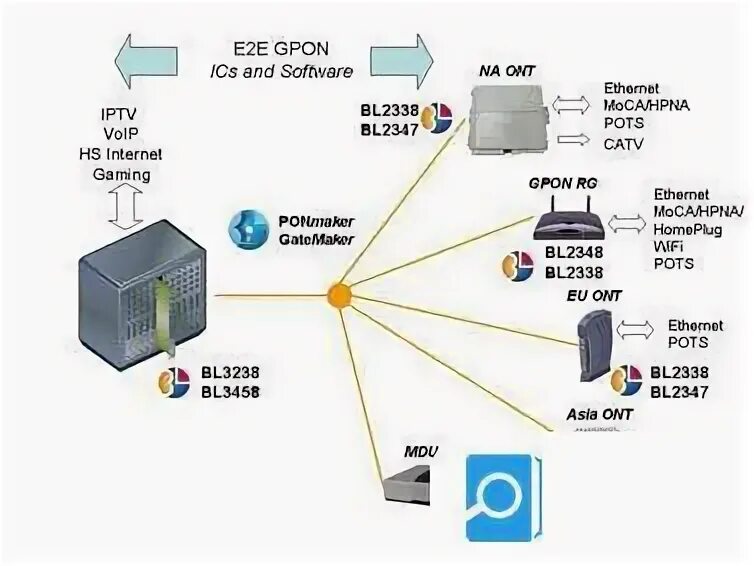 Gpon тарифы