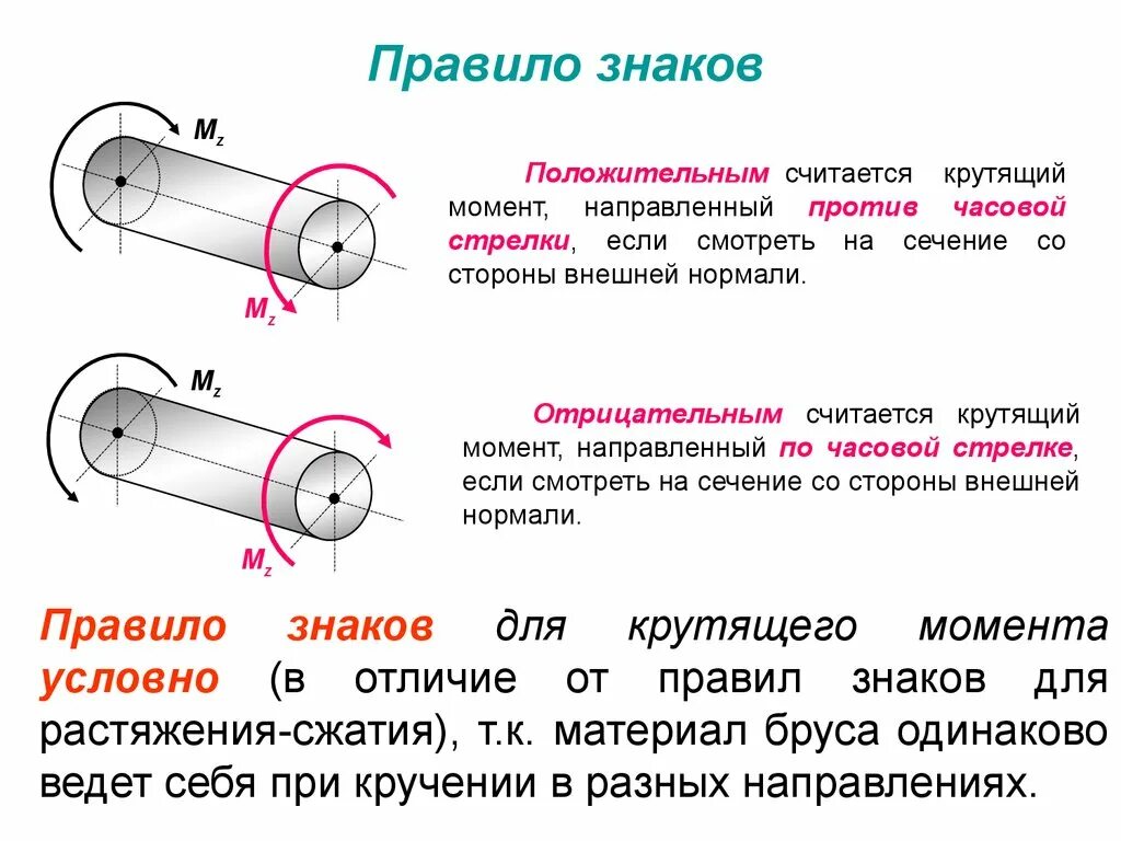 Правила сопромата. Правило знаков для крутящего момента. Кручение правило знаков. Знаки крутящих моментов правило. Крутящий момент при кручении.