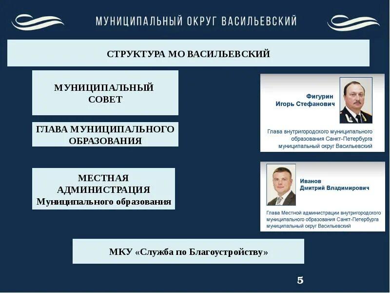 Внутригородское муниципальное образование в городе