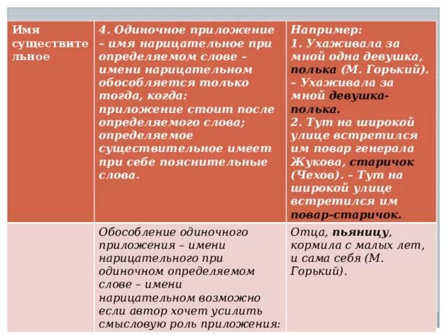 Презетация к уроку русского языка на тему "Обособление приложений" русский язы