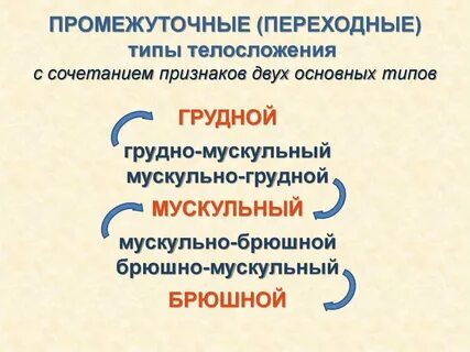 Промежуточное между