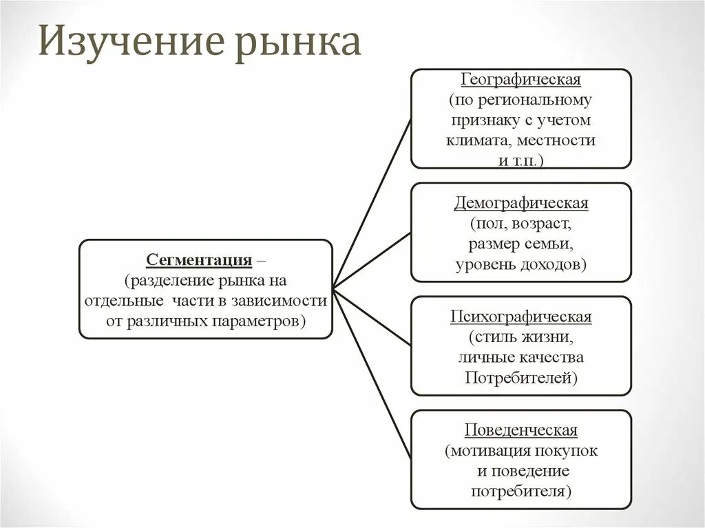 изучение рынка товаров. изучение рынка. изучение рынка товаров. анализ отечественного и зарубежного опыта. изучение рынка в маркетинге это.
