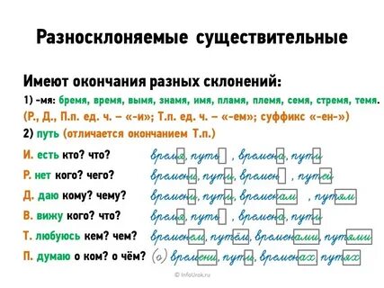 Диктант окончания прилагательных 4