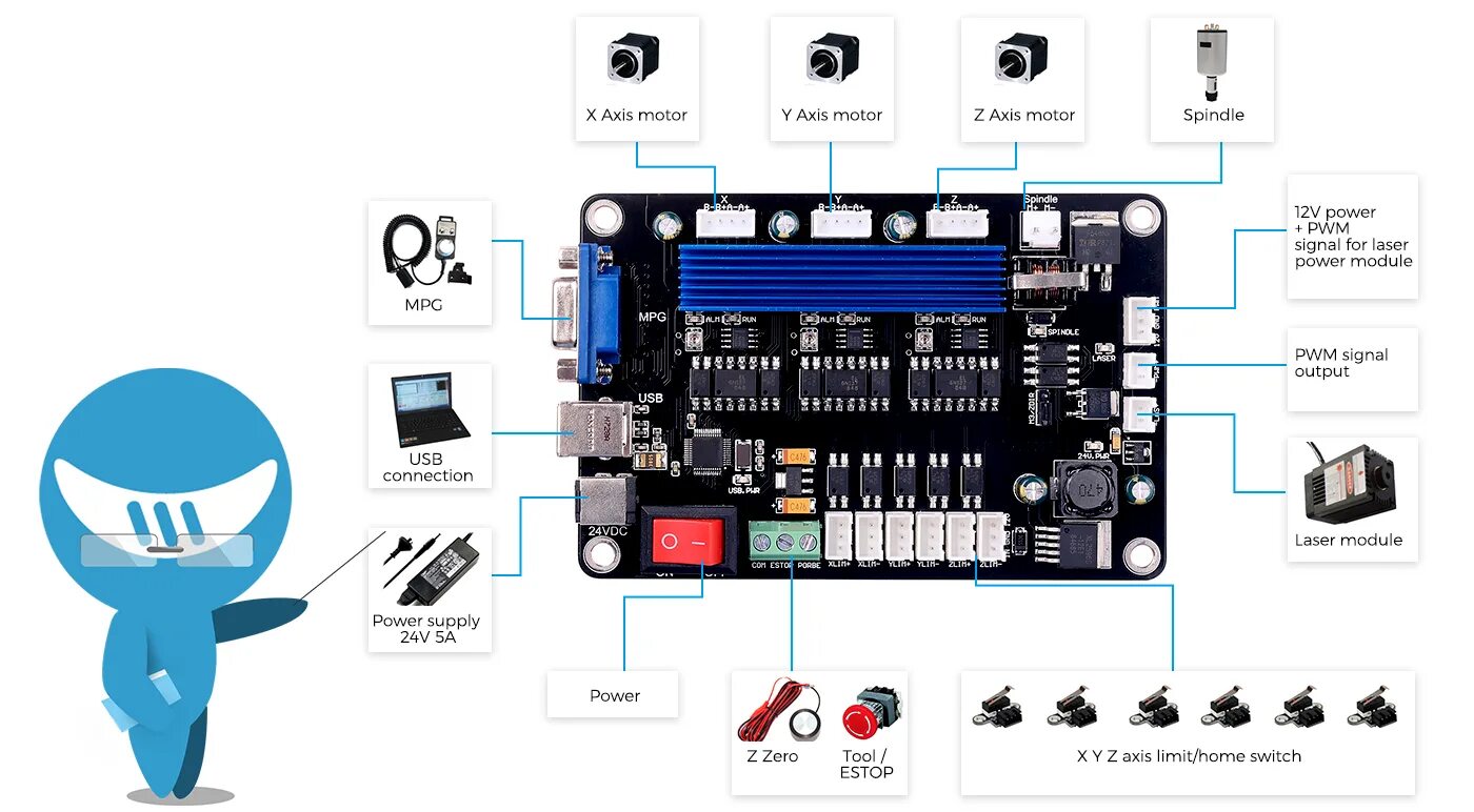 Щуп cnc 3018. Плата управления чпу cnc 3018. cnc 3018 pro плата управления. cnc3018pro схема контроллера. cnc 3018 pro концевые выключатели.