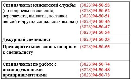 Служба сфр телефон. Номер телефона клиентской службы. Номер телефона клиентской службы пенсионного фонда. Отдел доставки пенсии. Номер телефона отдел пенсии.