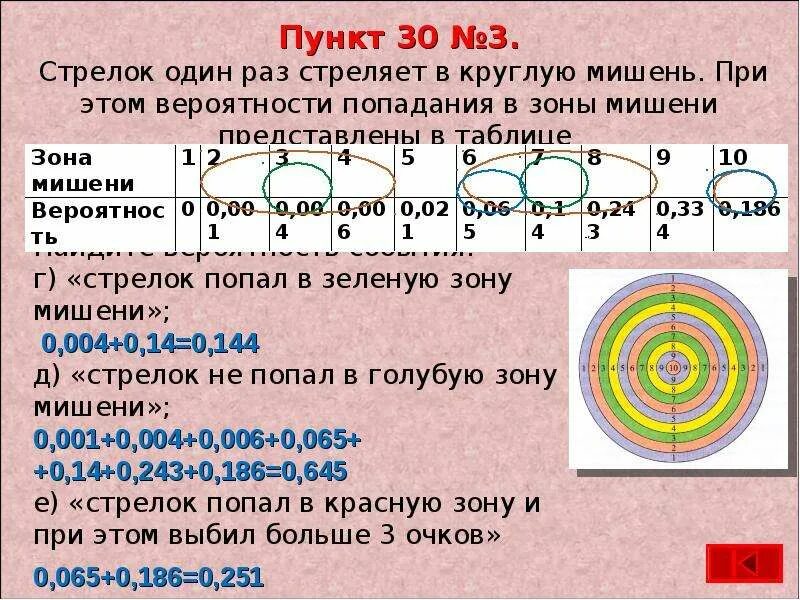 Промах задача. По мишени стреляют три стрелка. Очки попадания по мишени.