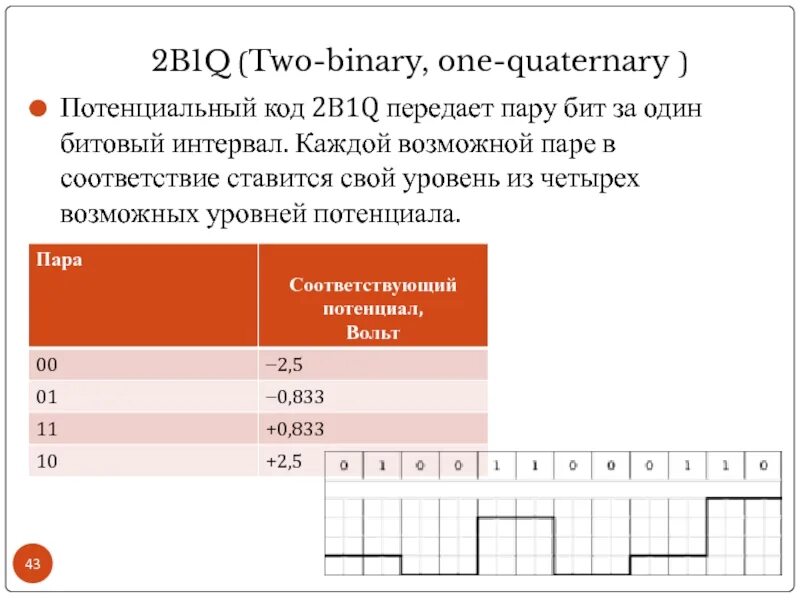 Потенциальный код. Потенциальное кодирование 2b1q. 2b1q. Потенциальный код 2в1q.