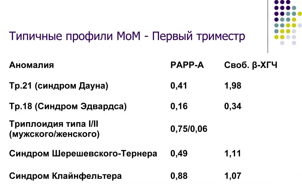 Papp a 12 недель