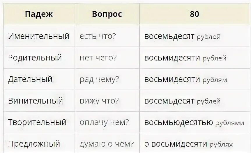 Сорок в творительном падеже числительное. Вопросы падежей числительных. Семь по падежам числительные. Какой падеж у числительного 80.