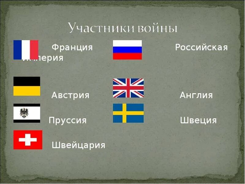 Российская Империя Пруссия и Австрия. Флаги стран участниц первой мировой войны. Флаг Российской империи Франции и Англии. Флаги стран второй мировой войны. Швеция воевала с россией