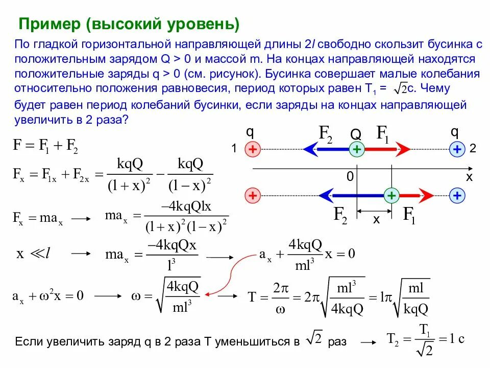 Бусинка может свободно скользить. Период колебаний бусинки. Бусинка скользит по неподвижной горизонтальной. Период колебаний бусинки с зарядом. Бусинка массой с положительным зарядом может скользить.