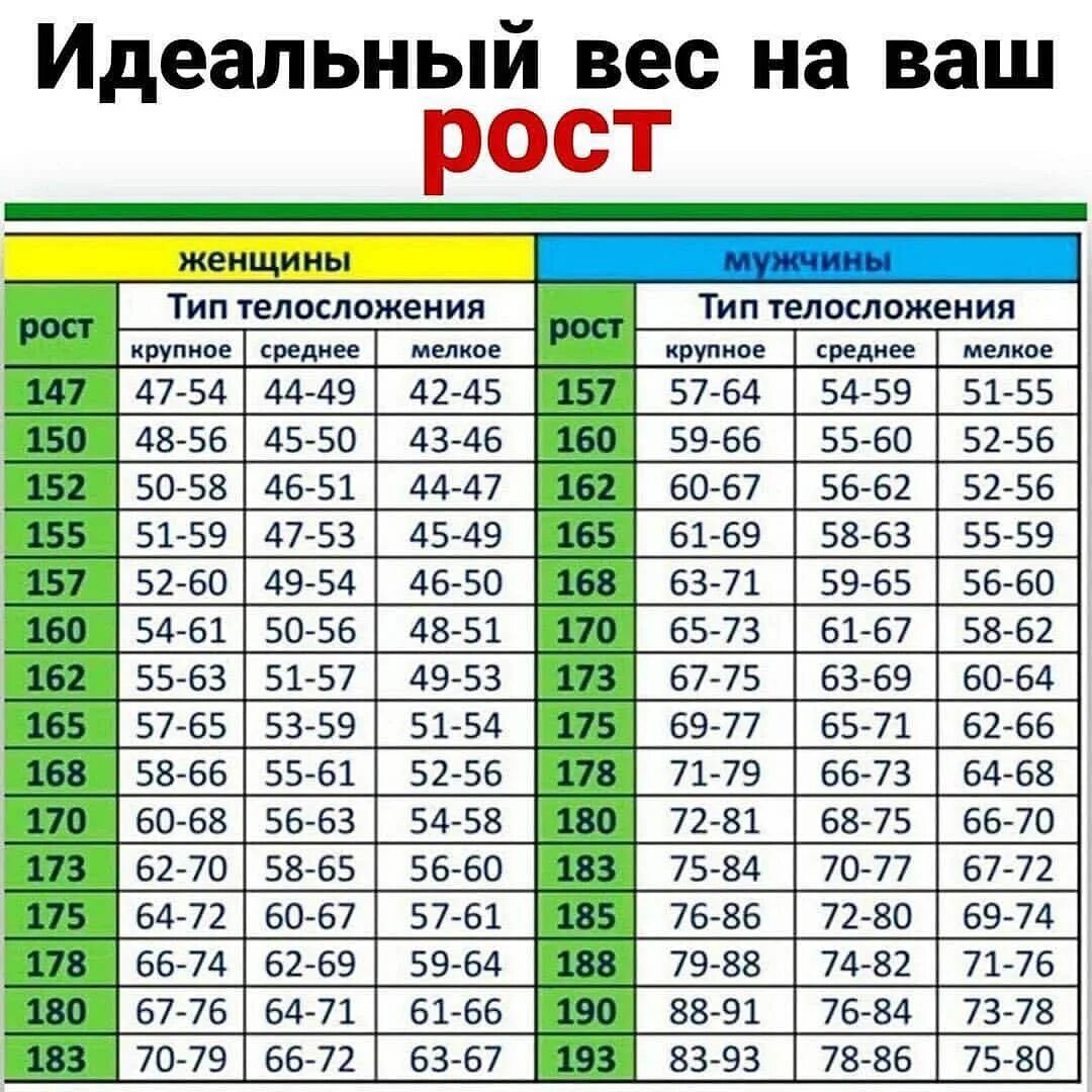Норма веса при 169. Таблица соотношения роста и веса. Таблица роста и веса для мужчин. Таблица соотношения роста и веса человека.