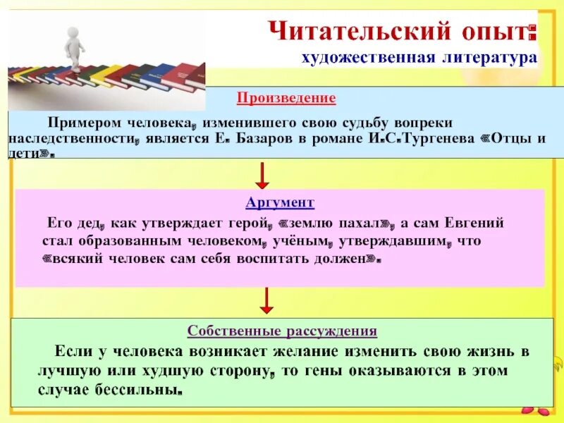 Читательский опыт примеры. Читательский опыт это. Читательский опыт примеры аргументов. Читательский опыт примеры из произведений.